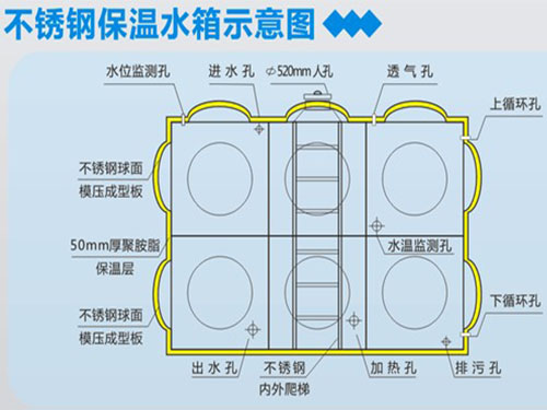 不锈钢保温水箱5